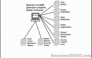 LAN ICU for IBM LAN Server screenshot